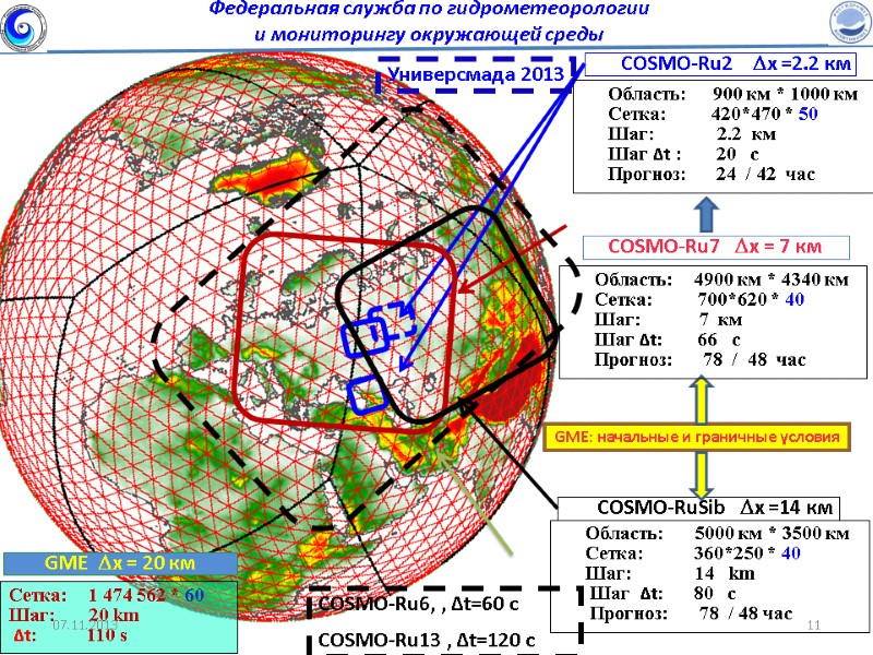 COSMO-RuSib   x =14 км  GME: начальные и граничные условия Универсмада 2013